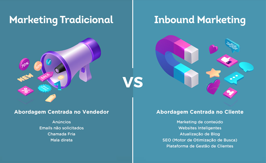 inbound marketing; agência; marketing; construção