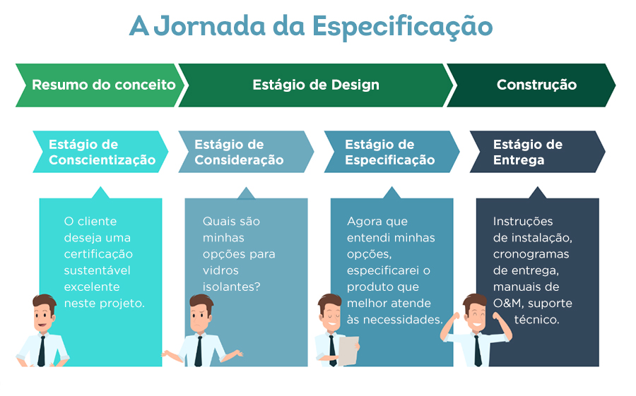 inbound marketing; agência; marketing; construção